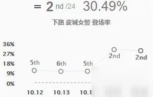 adc天赋加点图
