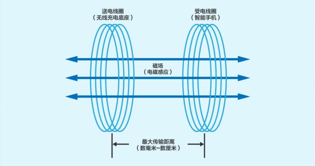 厂商们|当高功率无线快充成为死胡同，手机企业如何应对？