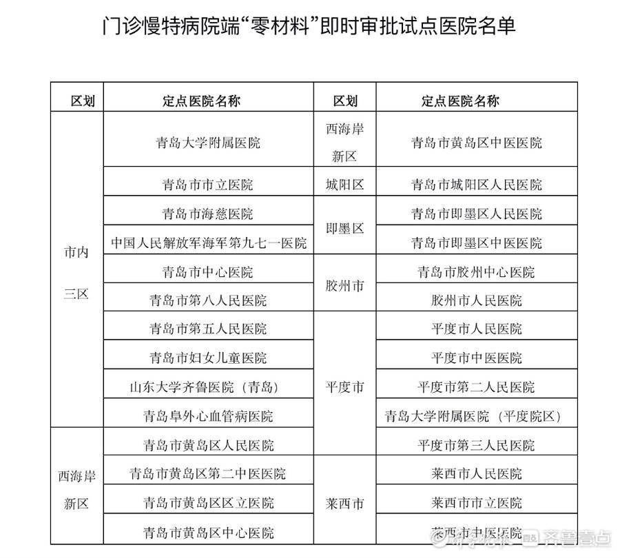 青岛|出院即享待遇！青岛28家医院试点门诊慢特病“零材料”即时办