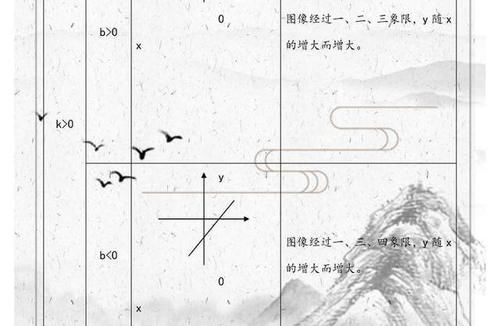 八年级数学下册：必考知识点汇总整理！非常全面，考试必考内容