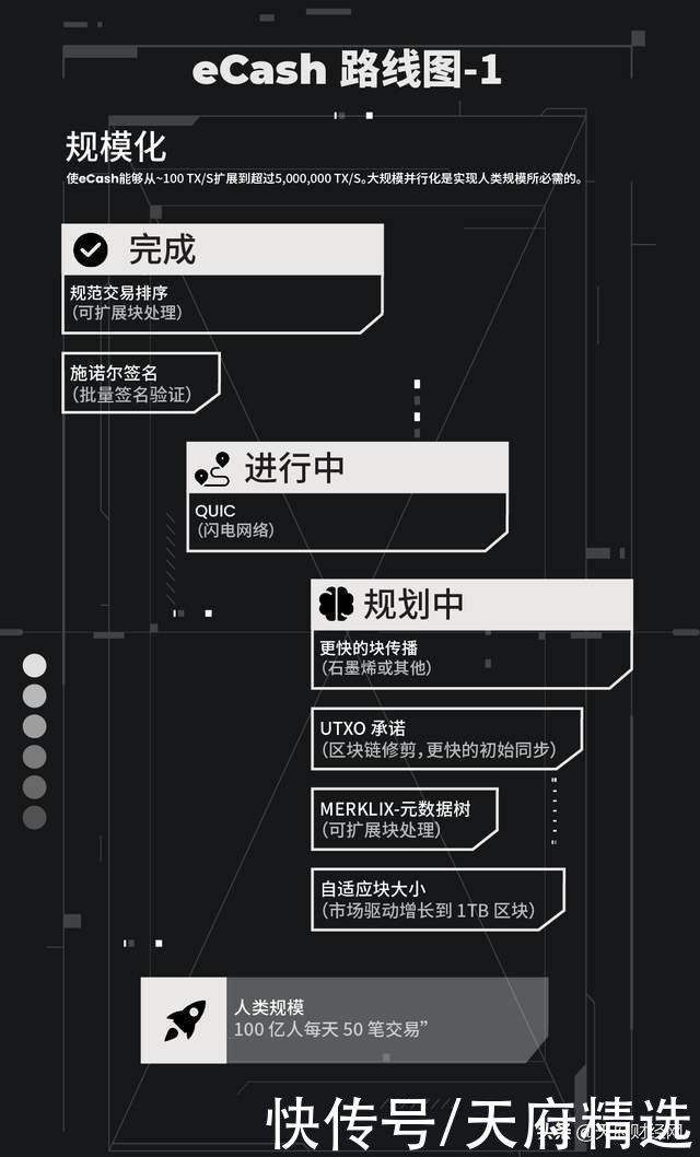 Python小数点后保留两位