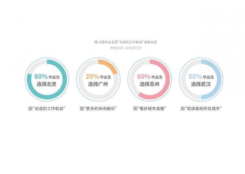 租金|租房报告：90%毕业生选择品质租房，希望避开假房源和二房东