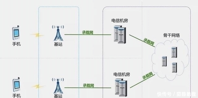 葡萄牙|华为再次受挫，三大运营商步调一致，核心网不采用华为5G设备