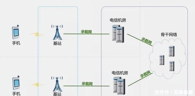 葡萄牙|华为再次受挫,三大运营商步调一致,核心网不采用华为5G设备