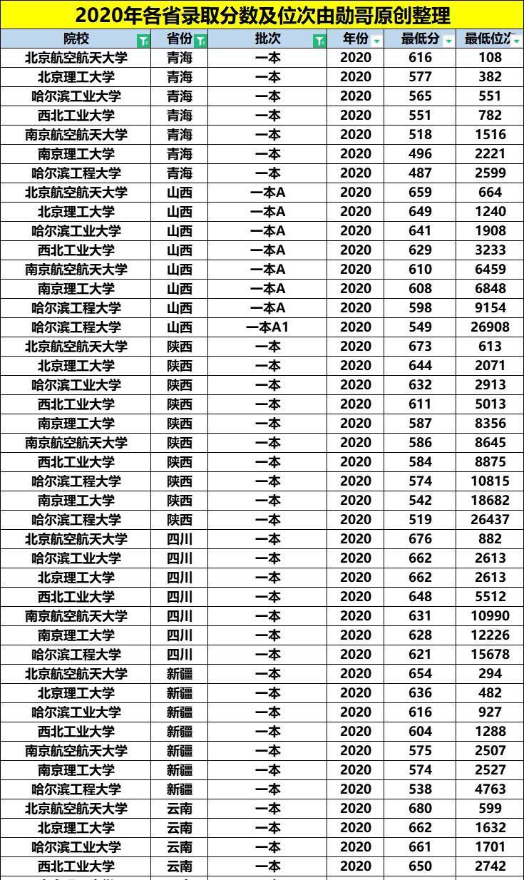 南京航空航天大学|让同学眼红的！七所国家一级保密级别的高校！进央企有保障！