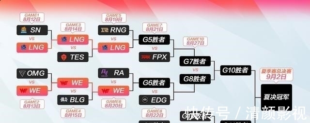 lpl|LOL十周年盛典来袭，战斗之夜白嫖永久皮肤，LPL夏决时间敲定