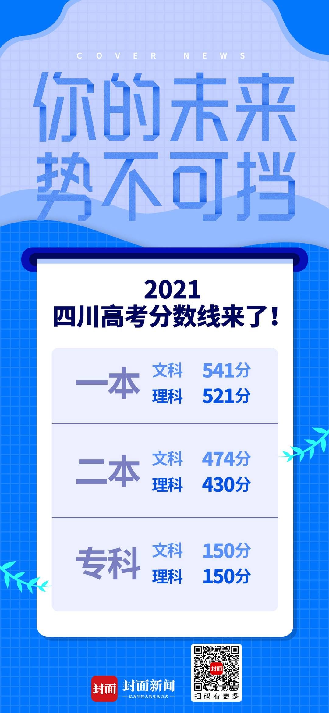 理科|四川2021年普通高考分数线划定：文科本一批541分 理科本一批521分