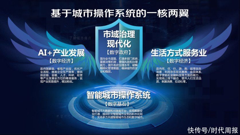 慧科|与产业共进！JDD 2020京东数科与大兴机场、首旅慧科等产业伙伴签署多项合作协议