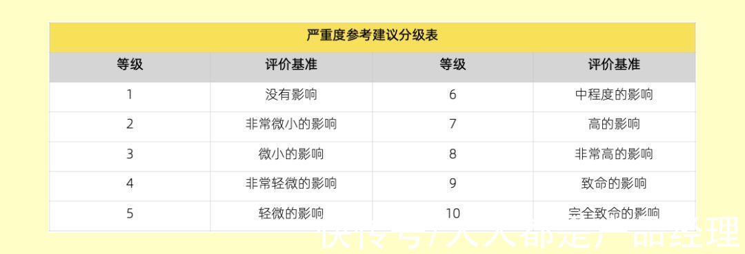 优先数|产品失效模式与效益分析（DFMEA）的实际应用