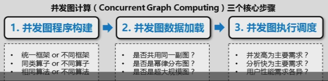 框架|上海交通大学过敏意：面向城市治理的图智能分析框架