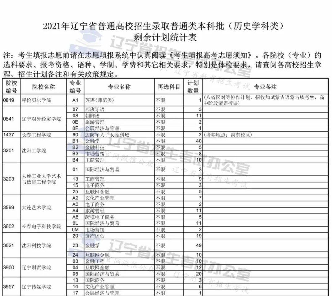 录取|最新录取信息！理科剩余计划2089个，文科剩余计划271个