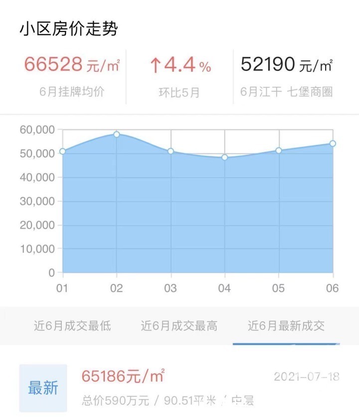 建行|1元起拍的法拍房836万元成交！部分银行暂停“法拍贷”