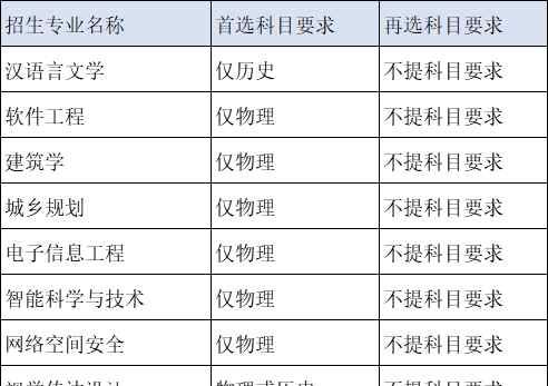 双一流大学22期：云南大学，从211跻身到双一流，民族学全国第1！