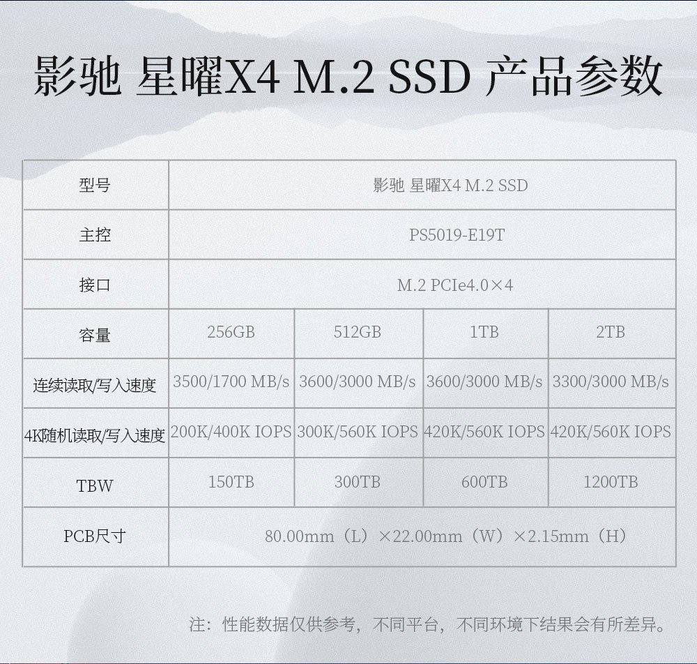 读写|影驰发布入门级 PCIe 4.0 SSD 星曜 X4，最高 3600MB / s