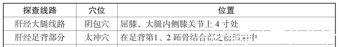 期门穴|肝经是否畅通？敲3个点就知道！中医教你3招，自己在家给肝做体检