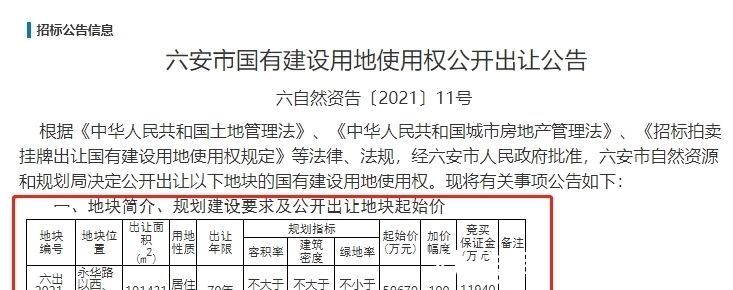 政务|起拍价近6亿！2022年第一个“新地王”即将诞生！离你家近吗？