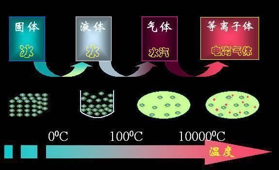 宇宙 宇宙的一切物质最初是如何产生的？答案颠覆认知