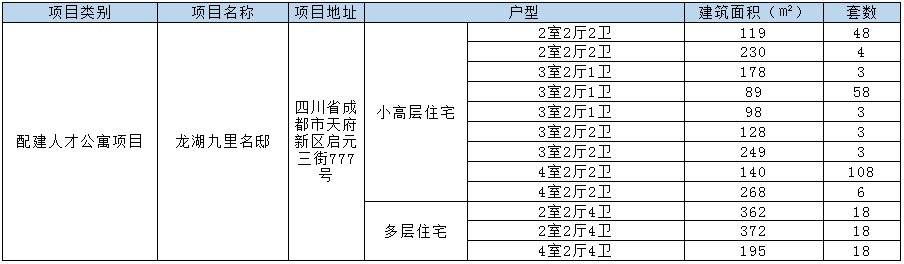 销售型|虎年成都人才公寓集中发力，购房者普遍获益的新置业机会来了？