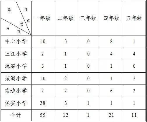 共487个学位！三水公办初中、小学插班招生公告出炉