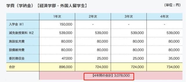 学校|日本大学直升项目：不读语言学校，不去日本考试