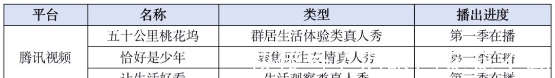衛(wèi)視|Q2綜藝復盤：原創(chuàng)類節(jié)目數量遠超綜N代，職場、女性等多個賽道持續(xù)發(fā)力