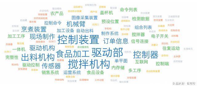 氦豚科技|COFE+获数千万元天使轮融资，机器人咖啡科技含量高不高?