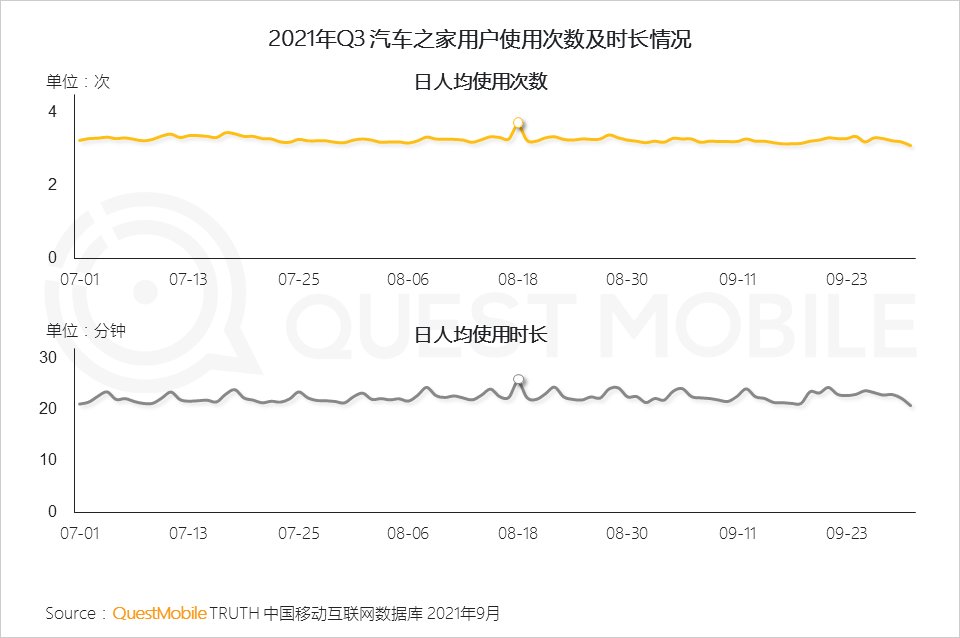 用户规模|QuestMobile发布《2021中国移动互联网秋季大报告》