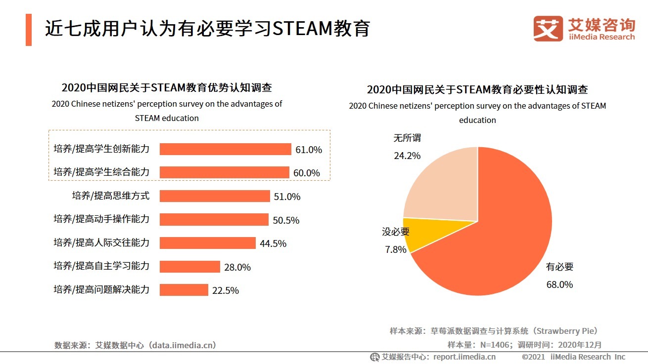 2021-2022中国数字经济发展形势报告|艾媒咨询| 数字经济