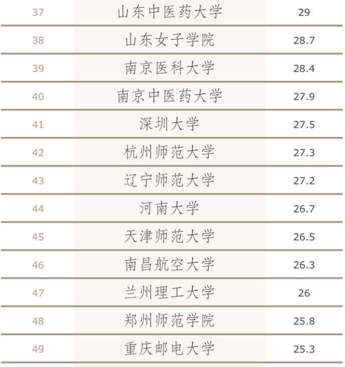 大学生|2020年全国大学单身率排行！这3类大学生最难“脱单”，你上榜了吗？