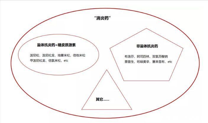 感冒|两大抗生素“阿莫西林”和“头孢”要认清，用对是宝，用错是害药