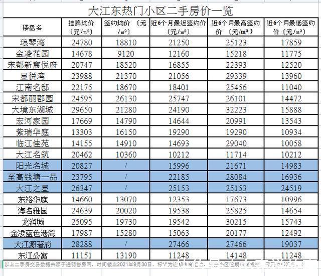 刚需|杭州的刚需板块,都要踩踏了
