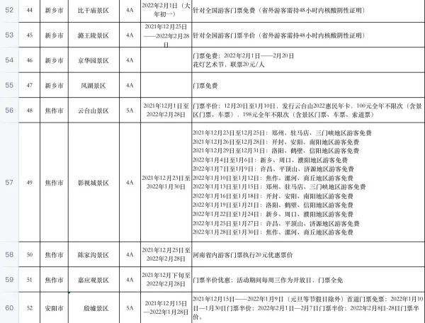 4河南放大招！百余家4A级以上景区推出免票或门票优惠