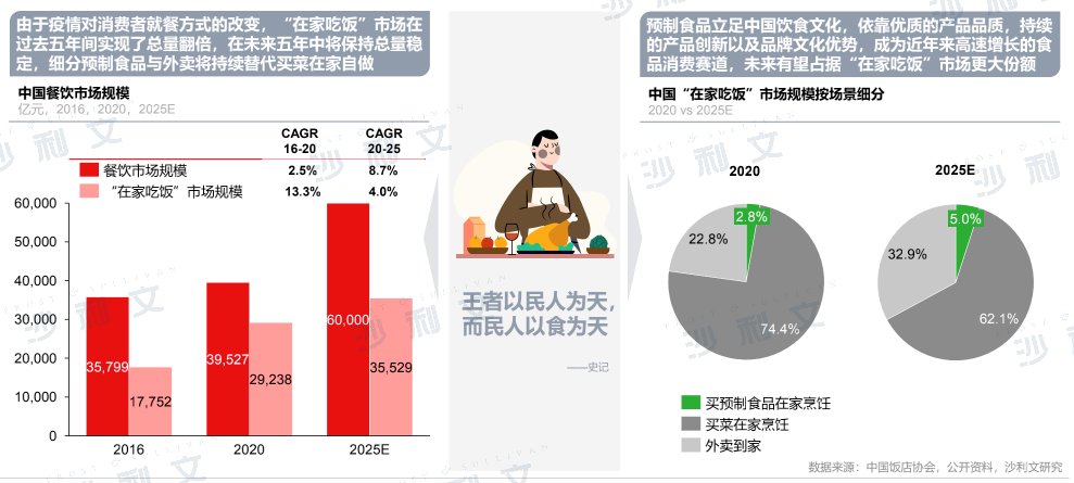 洞察|虎年春节零售市场洞察