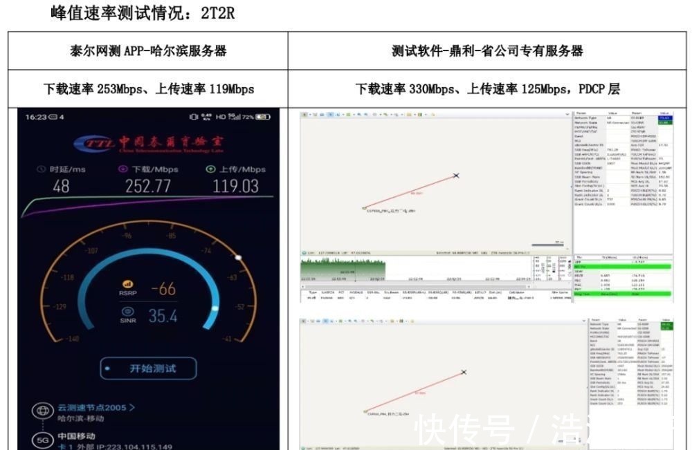 移动网速|全球139国移动网速实测最新榜单出炉，我国移动网速全球排第四