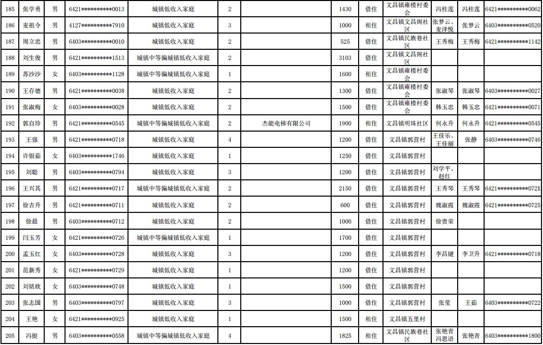 中卫|公告：中卫对233套公租房进行分配，快看有没有你家的？