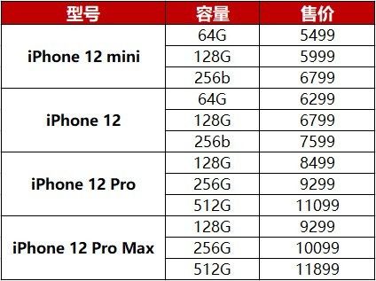 玫瑰金|iPhone 13国内价格曝光：如果等 就等Pro