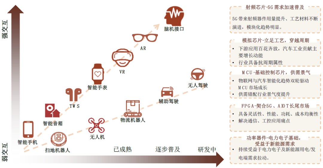 半导体|中金2022年半导体展望：产业新周期 供给新格局