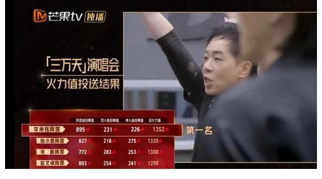 當年情|《披荊斬棘》四公結果：李承鉉團體得第一，卓哥團體兩名隊友離開