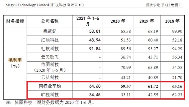 旷视|旷视科技司机敲诈CEO获刑四年，公司曾卷入人脸信息安全风波