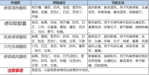 方案|“夏天感冒”是风寒还是风热？医生教你区分用药（附用药方案）
