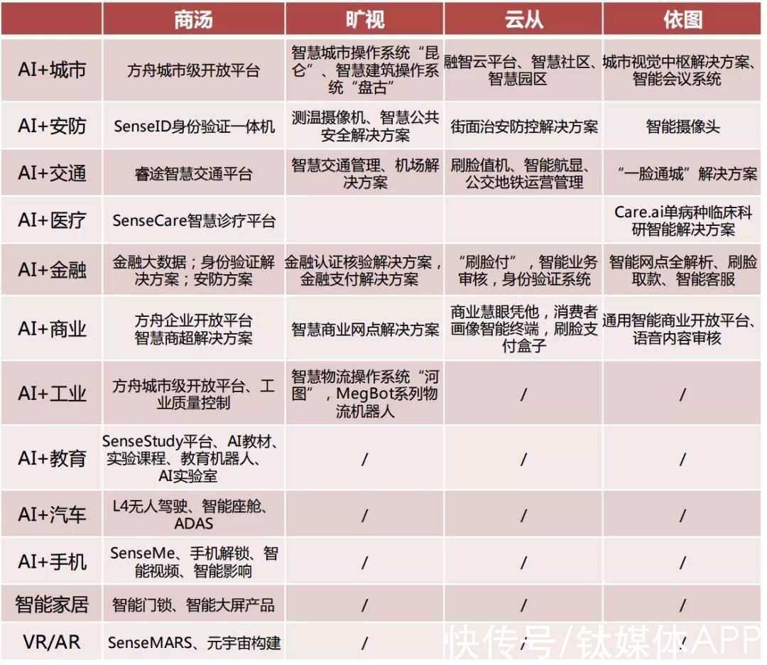 阿里|融资数百亿，闯关IPO，AI四小龙同路不同命