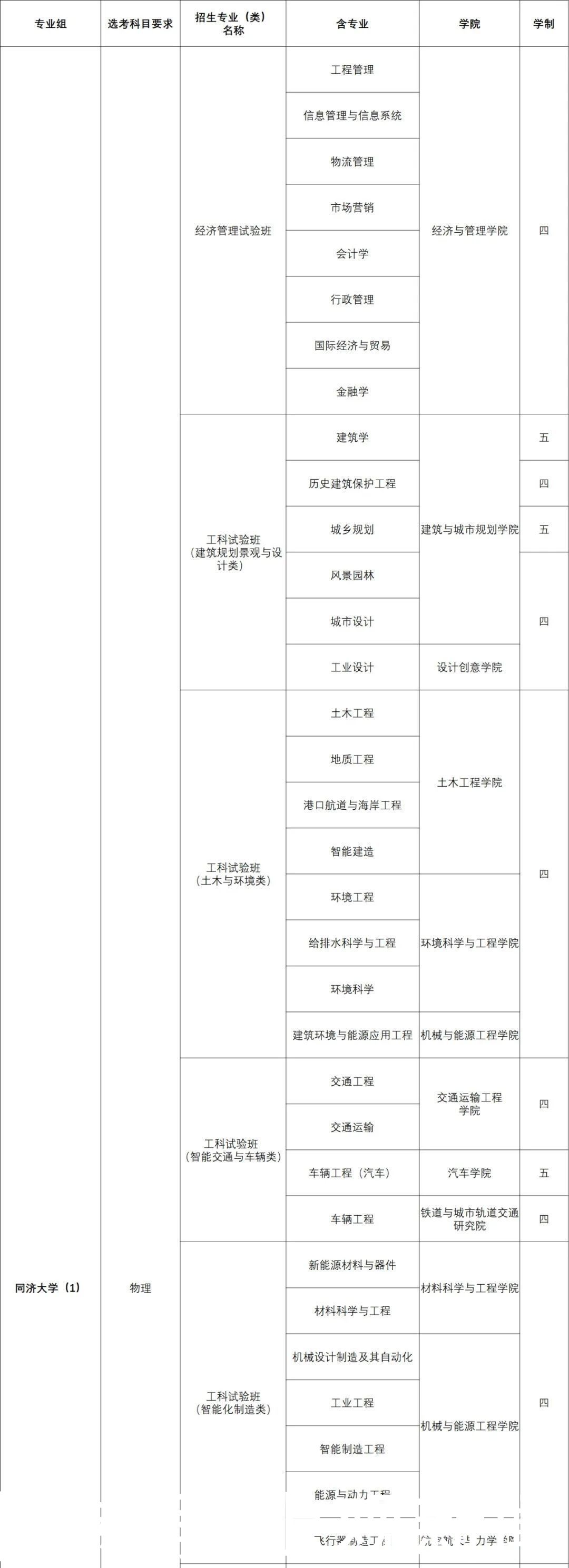 高考丨复交同师等11校发布上海市综评招生简章，即日起报名申请