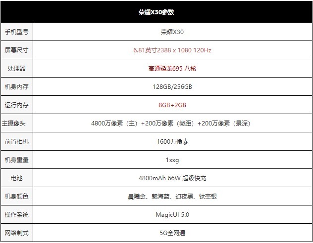 卡顿|荣耀X30评测：4800mAh长续航+66W快充2.0千元挡位带来越级体验