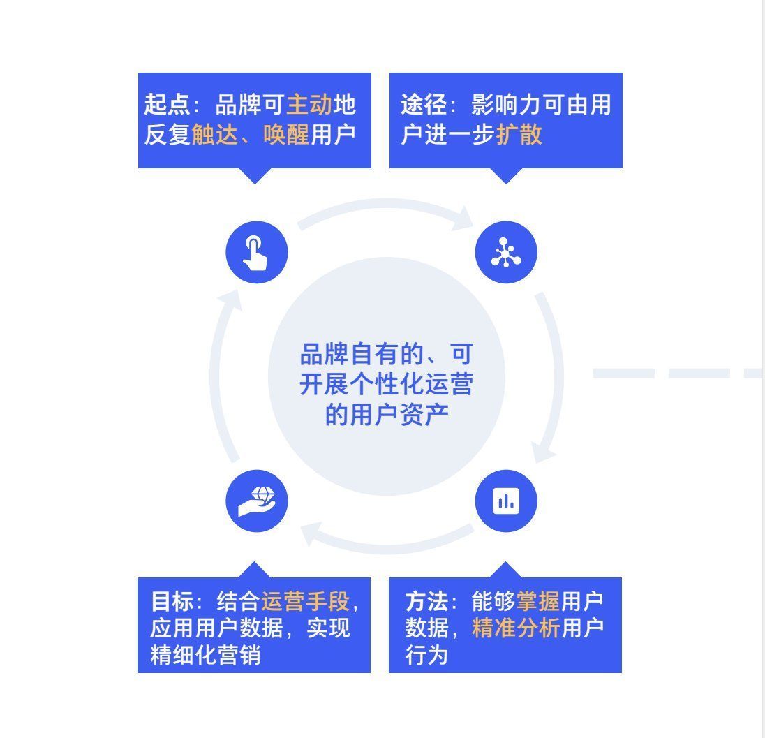 数字化|都2022年了，还不知道什么是私域吗？