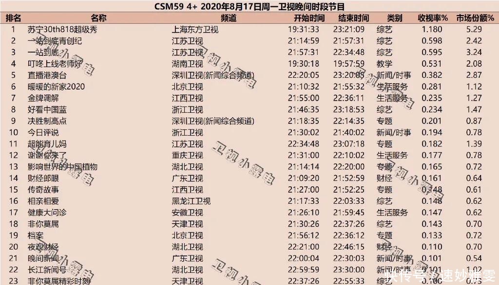 热度|双11晚会热度冷却之后,我们带来了关于商业晚会的热思考