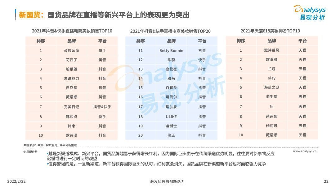 洞察|2022中国化妆品行业发展趋势洞察