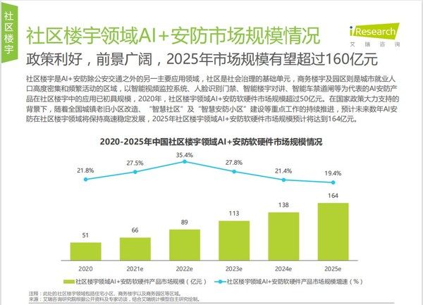 市场规模|占据C位，中科智云入选艾瑞中国AI+安防行业发展研究报告