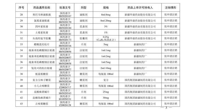 药品|紧急提醒！这210个药品被注销