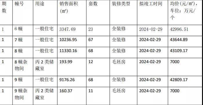 青奥村|疫情困境之后，南京楼市迎来爆发开盘潮！8盘齐开！