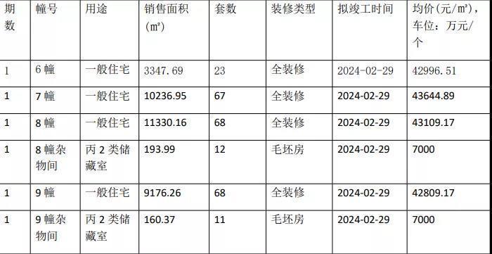 青奥村|疫情困境之后,南京楼市迎来爆发开盘潮!8盘齐开!
